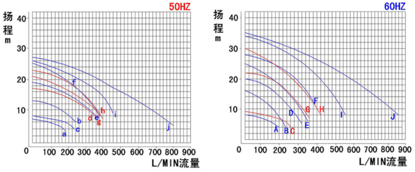 KBP臥式自吸泵-2過濾機有限公司 KBP臥式自吸泵-2過濾機有限公司