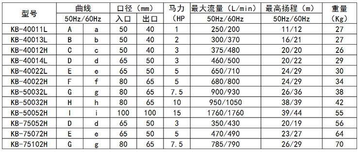 耐腐蝕防爆泵型號(hào)-2過(guò)濾機(jī)有限公司 耐腐蝕防爆泵型號(hào)-2過(guò)濾機(jī)有限公司