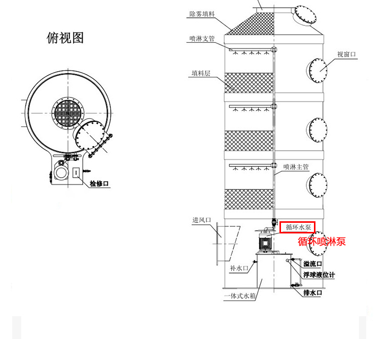 生物除臭塔專用泵使用 生物除臭塔專用泵使用