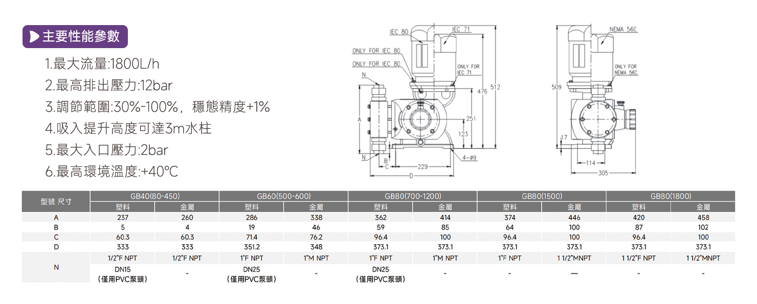 GB機械隔膜計量泵2 GB機械隔膜計量泵2