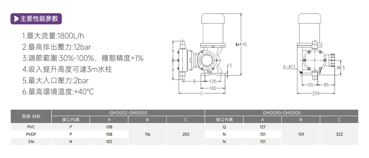GM機(jī)械隔膜計(jì)量泵2 GM機(jī)械隔膜計(jì)量泵2