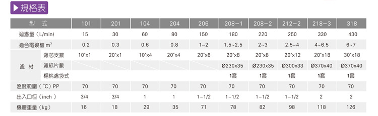 化學(xué)過(guò)濾桶規(guī)格表-1jpg 化學(xué)過(guò)濾桶規(guī)格表-1jpg