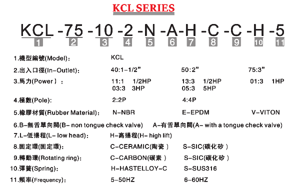 KCL耐腐蝕自吸泵型號說明 KCL耐腐蝕自吸泵型號說明