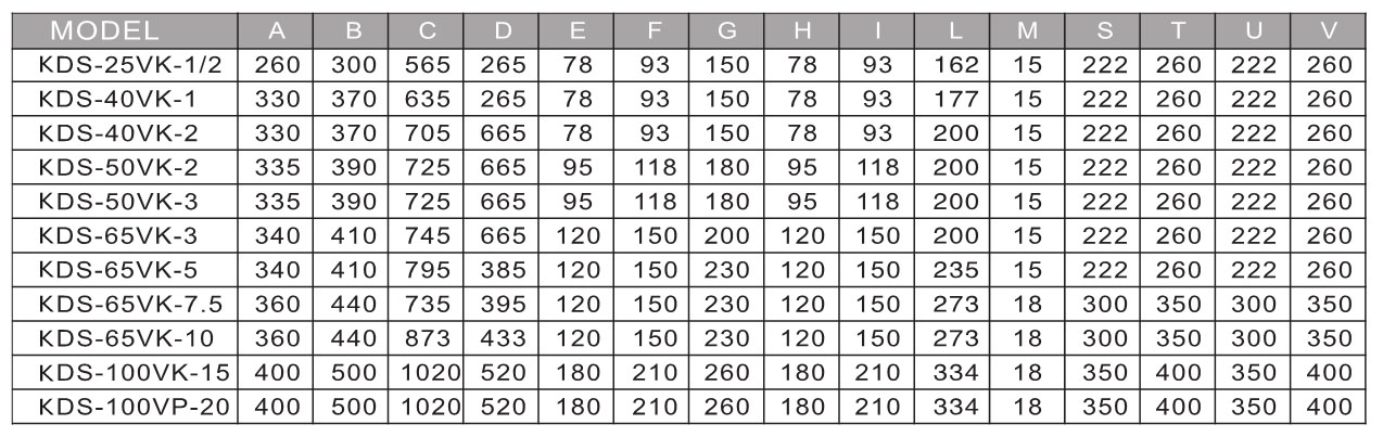 耐腐蝕管道泵廠家產品外觀尺寸 耐腐蝕管道泵廠家產品外觀尺寸